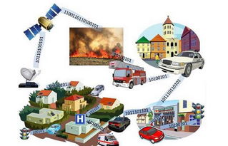 物聯(lián)網(wǎng)時(shí)代 嵌入式開發(fā)驅(qū)動智能計(jì)算機(jī)科技新浪潮